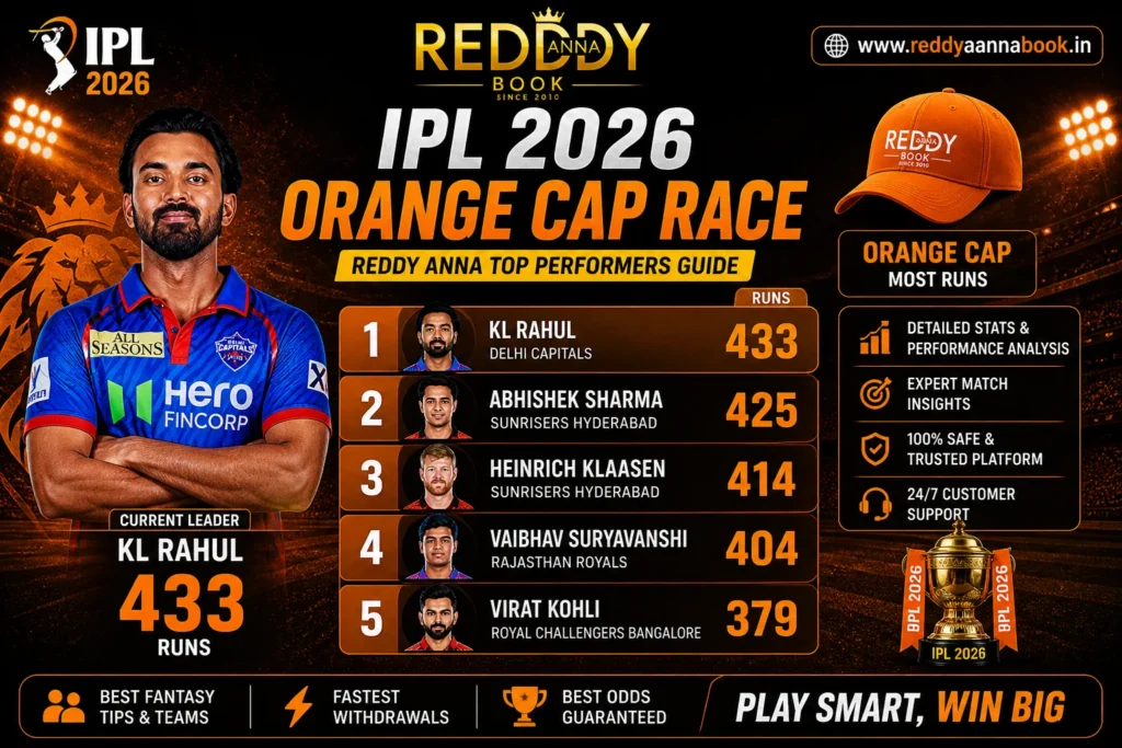 IPL 2026 orange cap holder